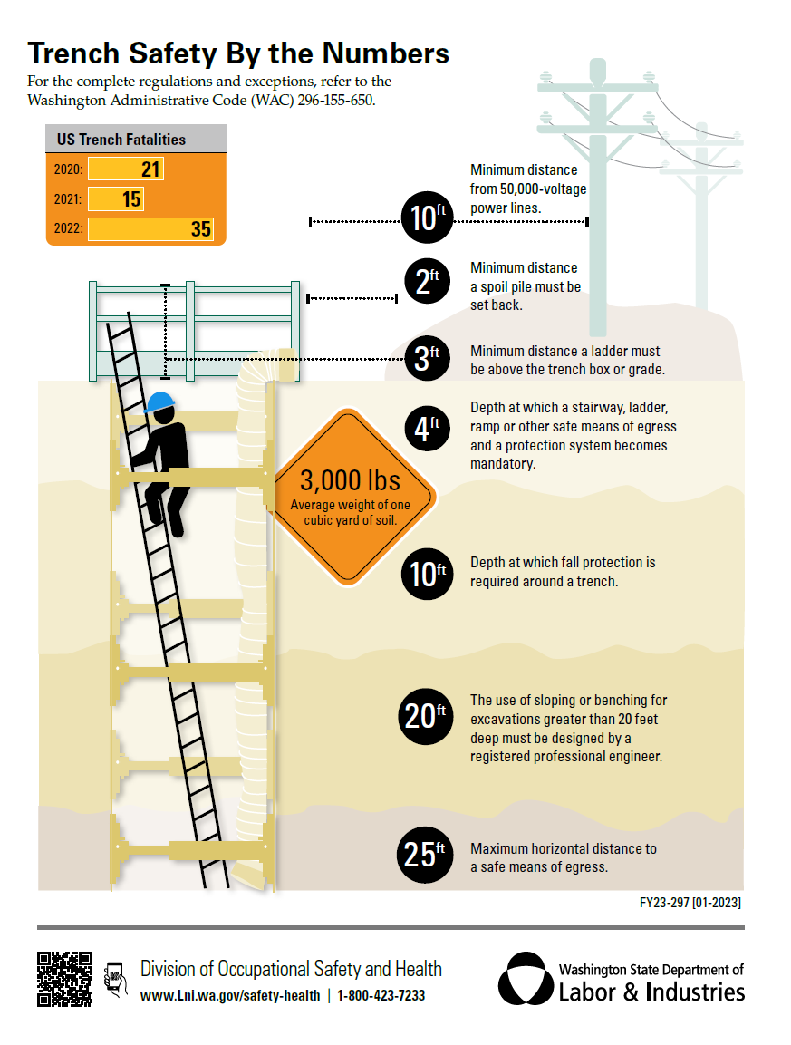 Trenching by the numbers English