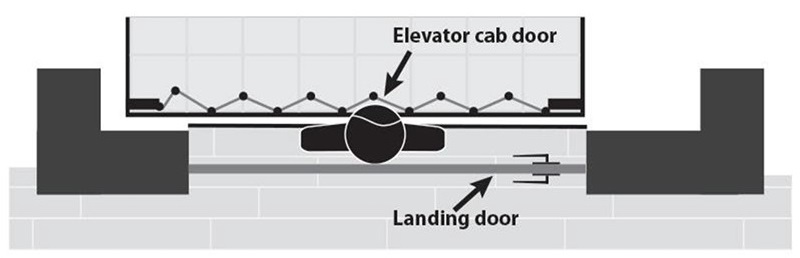 Elevator Hazard Image