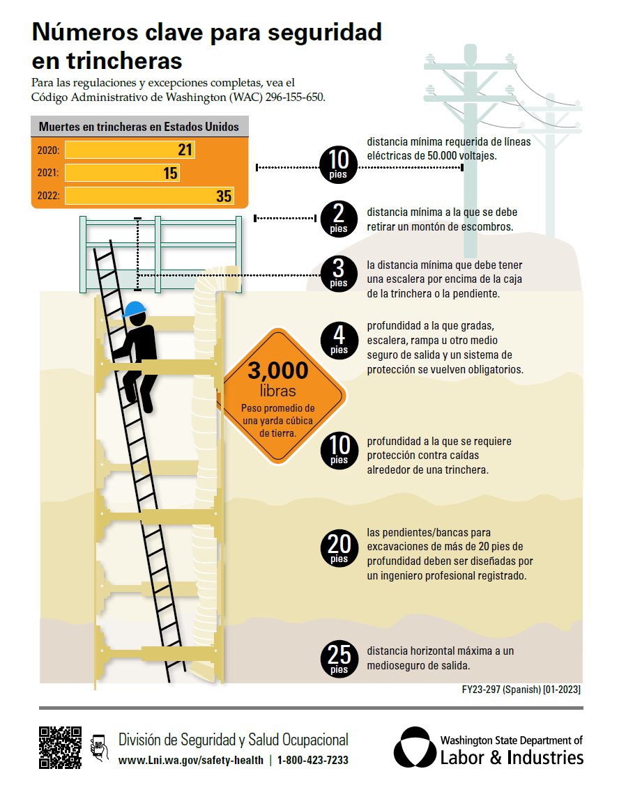 Trenching by the numbers Spanish