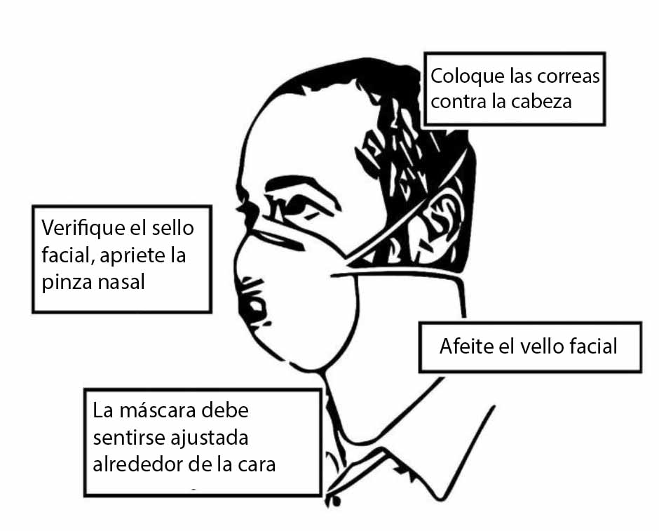 Demostración del ajuste del respirador - Coloque las correas contra la cabeza, Verifique el sello facial, apriete la pinza nasal, Afeite el vello facial, La máscara debe sentirse ajustada alrededor de la cara